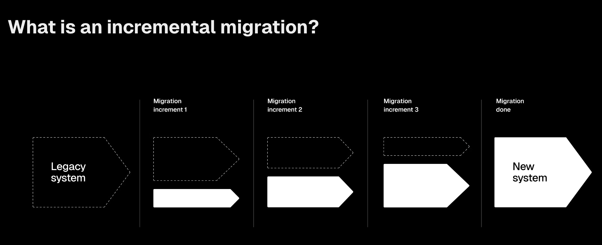 What is incremental migration